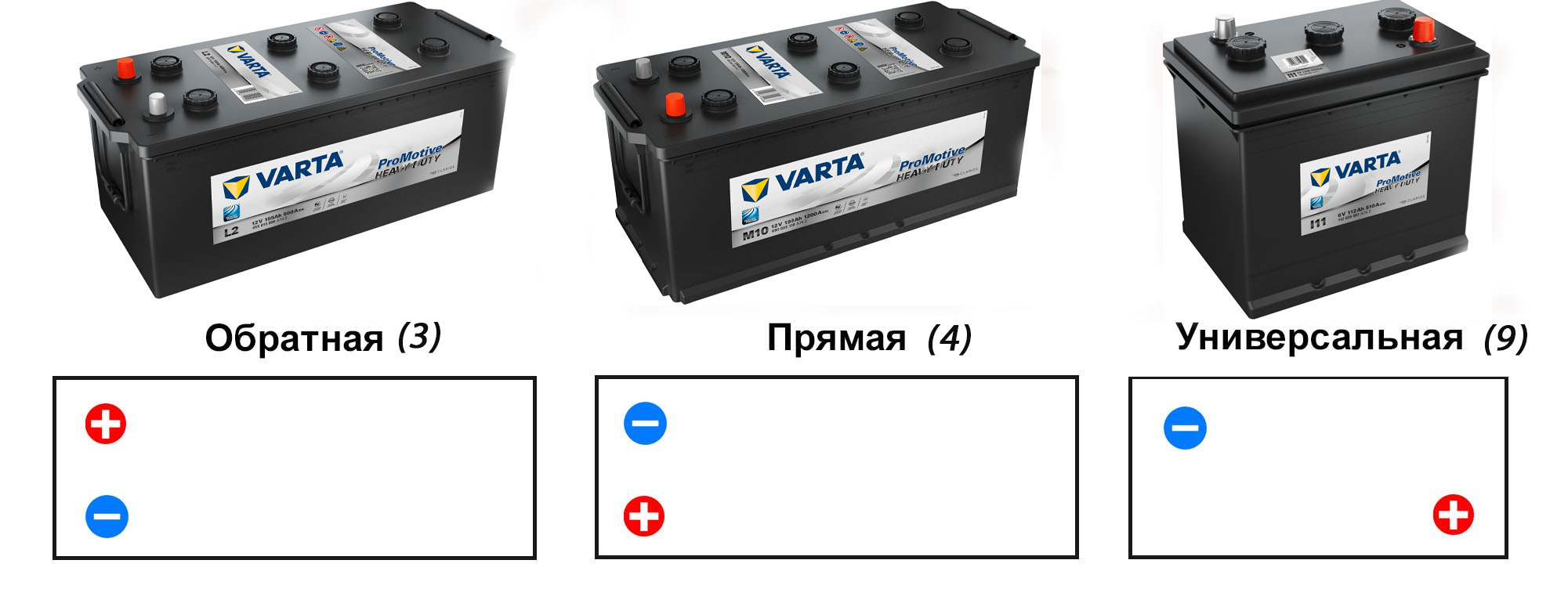 расположены посередине крышки аккумулятора